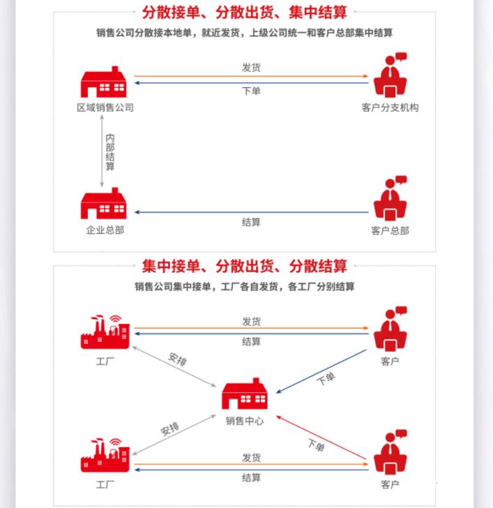 长春食品行业erp