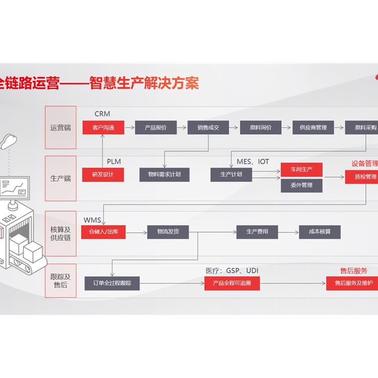 佛山mrp系统软件公司