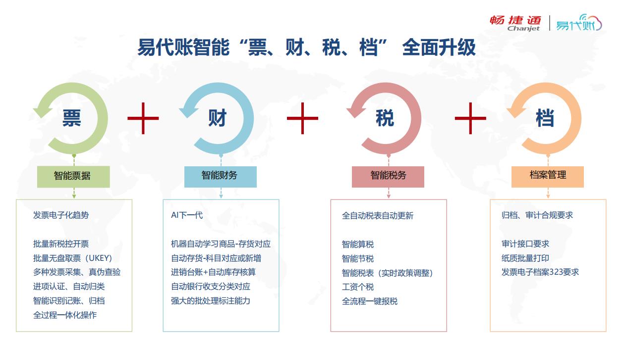 长沙代账公司管理公司