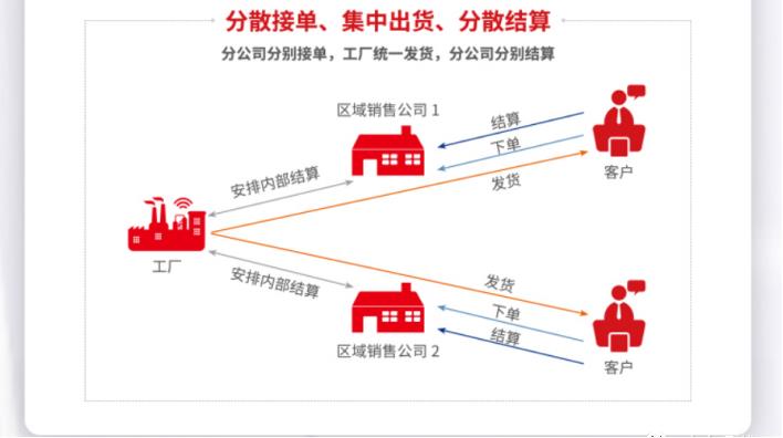 车间执行erp