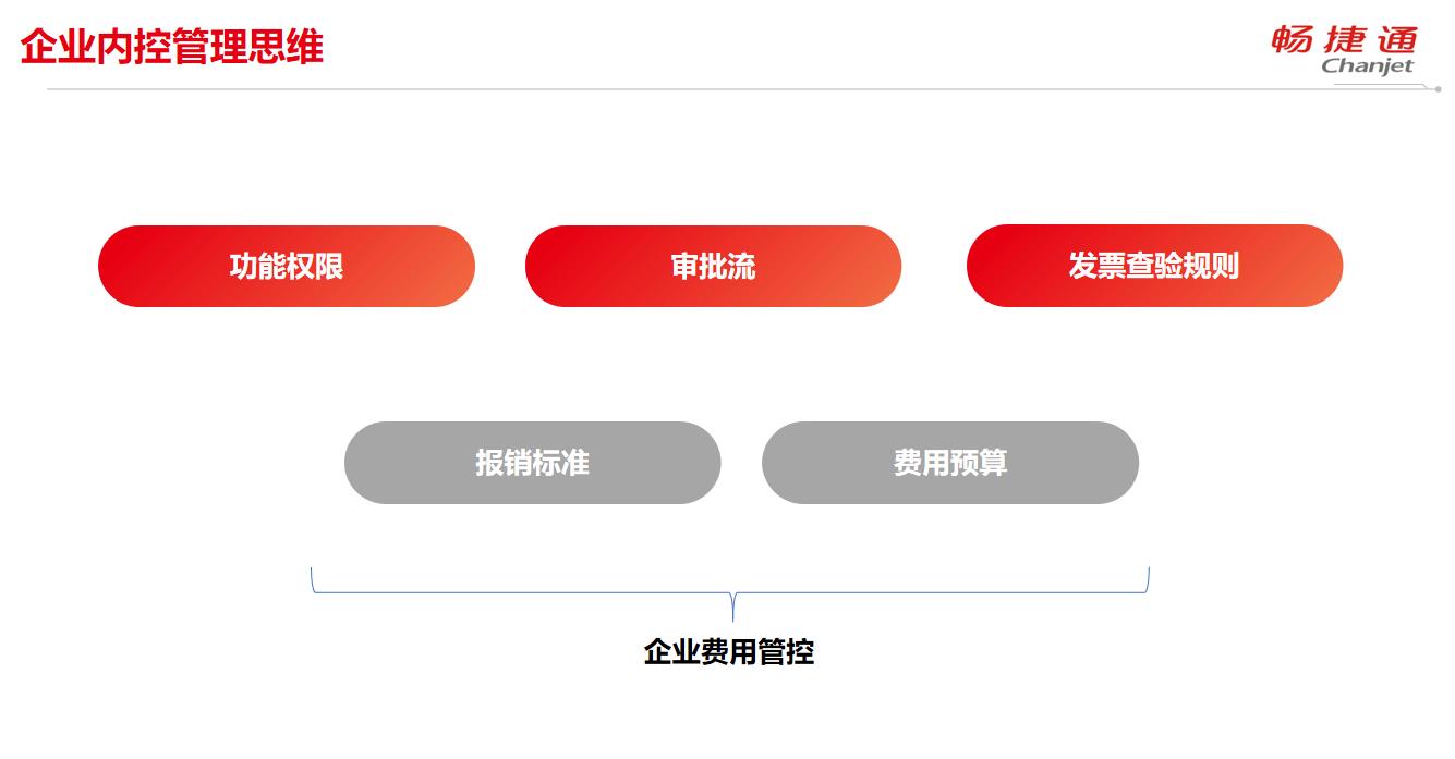 呼和浩特差旅费报销软件公司