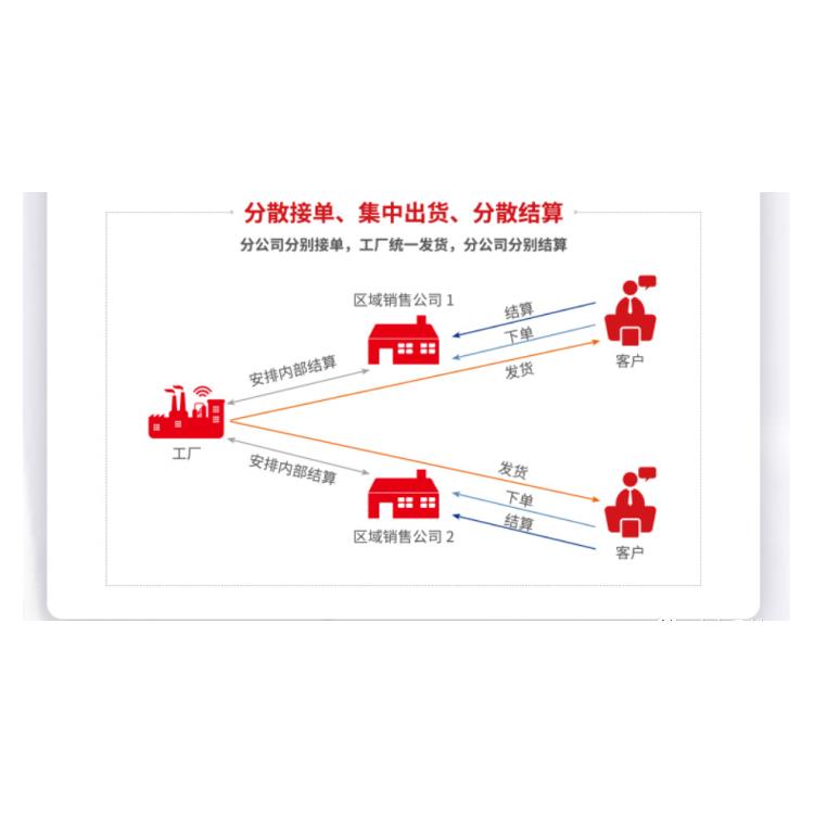 海口用友YS價格