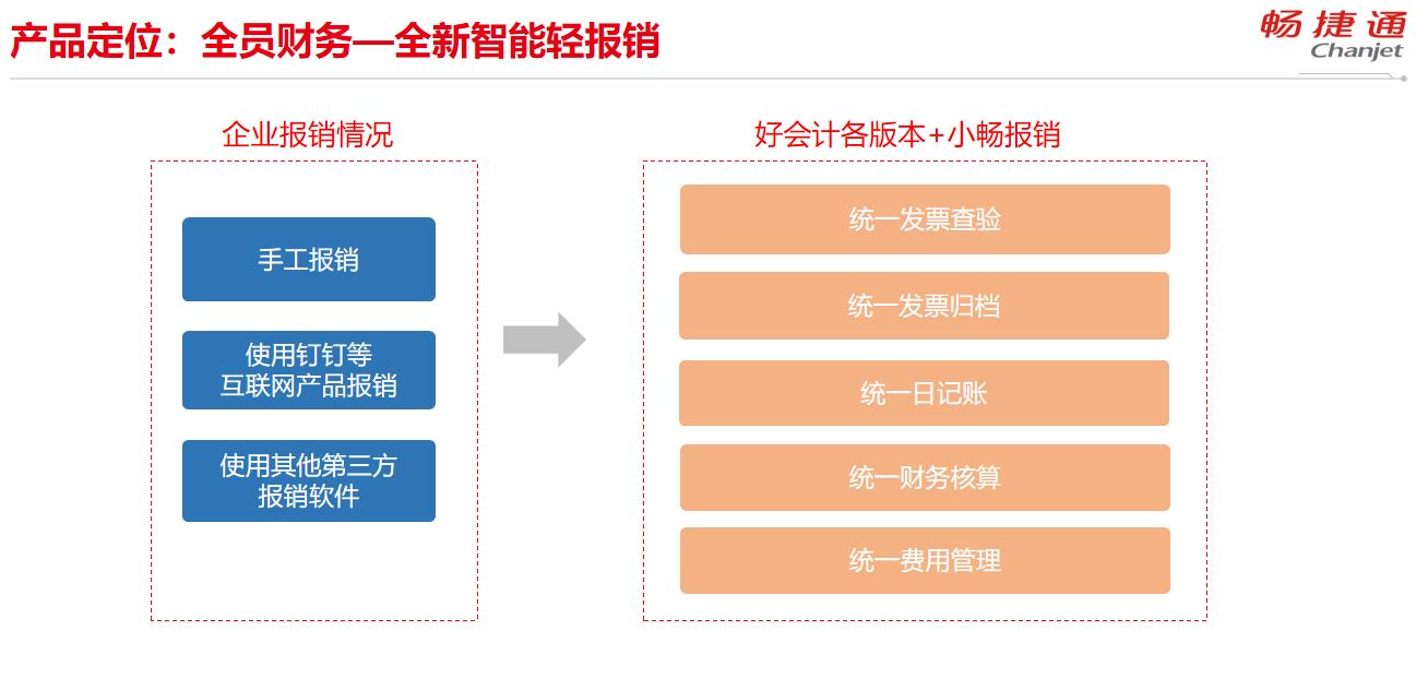 广州用友畅捷通小畅报销软件公司