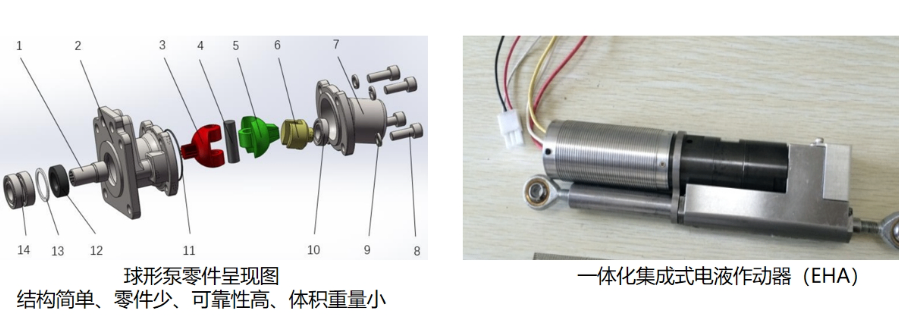 龙华区球形动力机械参数,球形动力机械