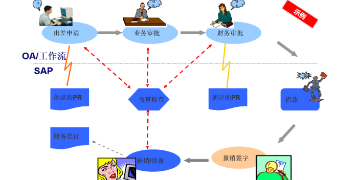 上海专注SAP优化服务 服务至上 上海速合信息科技供应