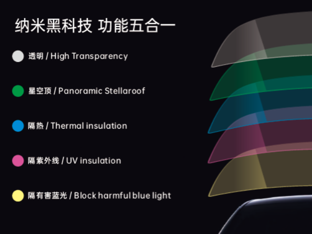 改裝車載星空頂裝飾 歡迎咨詢 惠州易暉光電材料股份供應