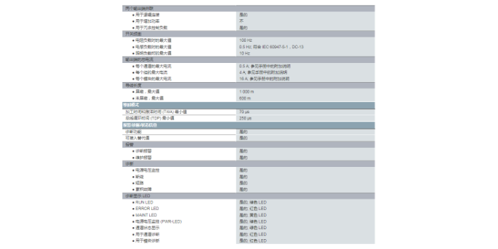 徐匯區SIEMENS數字輸出模塊6ES7322-5HH00-0AB0 上海喆和機電供應