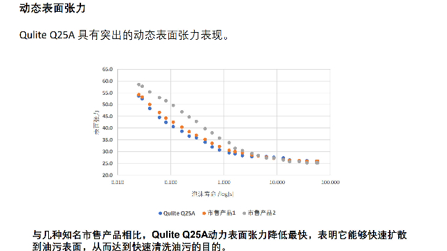 水性油烟净有哪些 苏州启化新材料科技供应