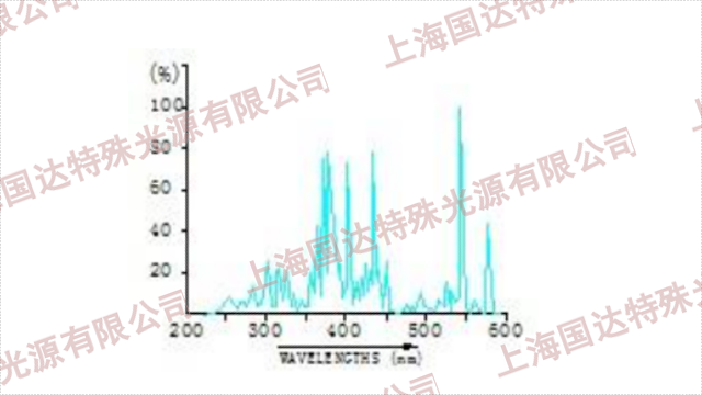 上海合成维生素紫外反应设备厂家,uv光化学