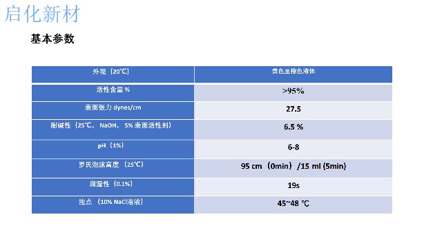 河南本地油烟净包括什么,油烟净