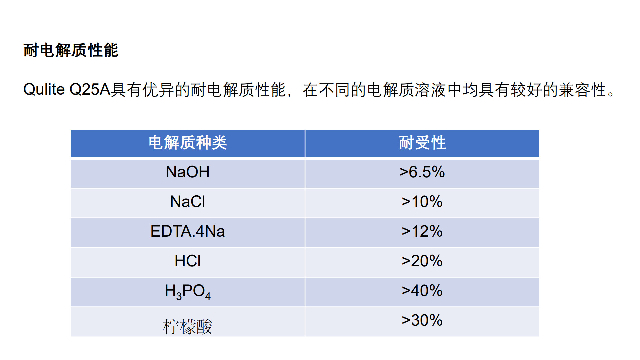 水性油烟净有哪些,油烟净