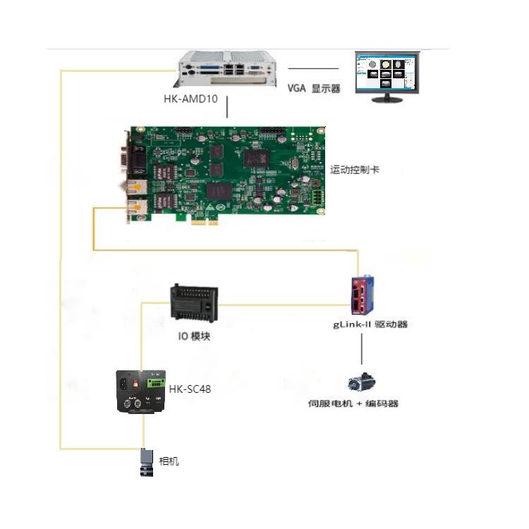 組合蓋擋片歪斜廠家 操作簡單