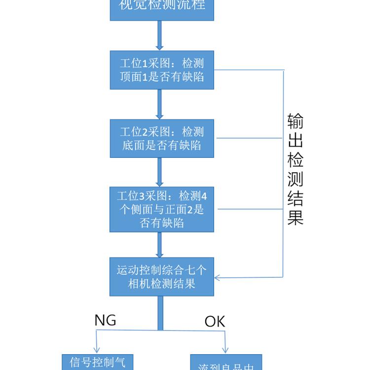 定尺切割 焊接盖检测怎么检测 海克易邦