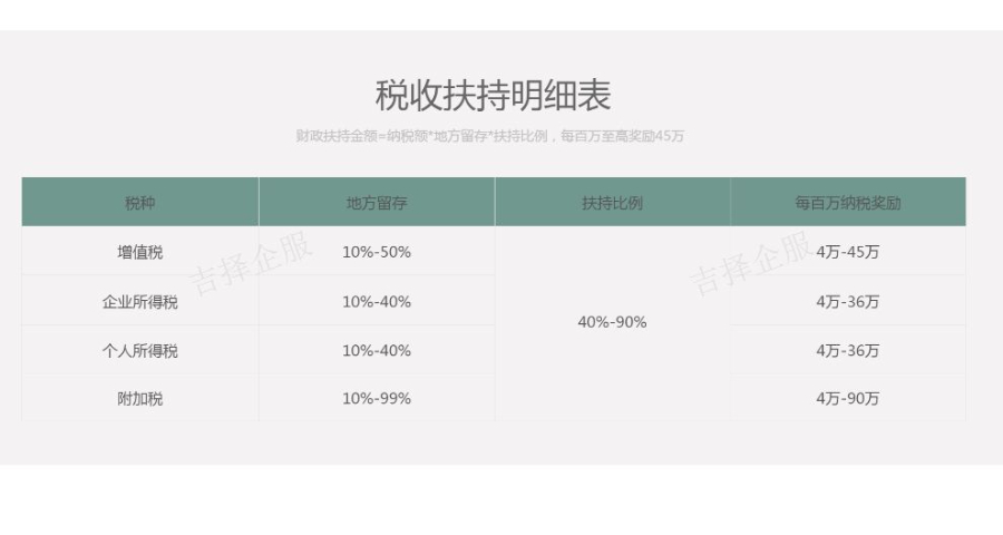 虹口装修类税收筹划方法,税收筹划