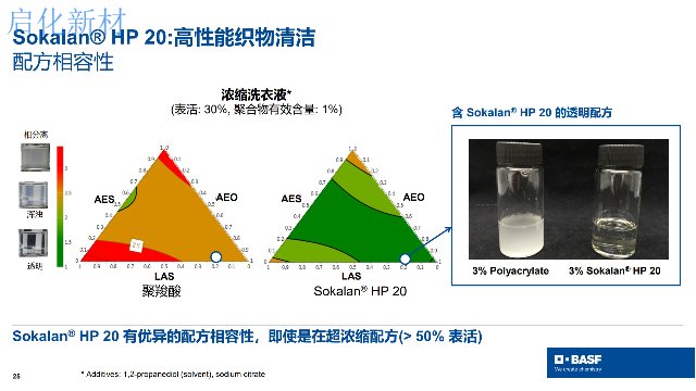 山东日化洗涤分散剂现货,分散剂