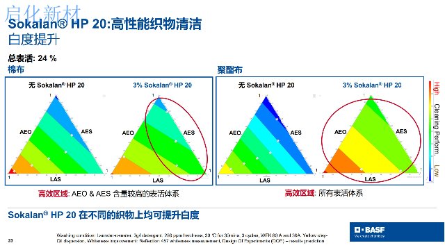 河南浓缩洗衣液分散剂性能,分散剂