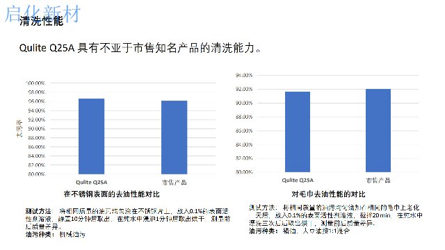 山東水性油煙凈是什么 蘇州啟化新材料科技供應(yīng)