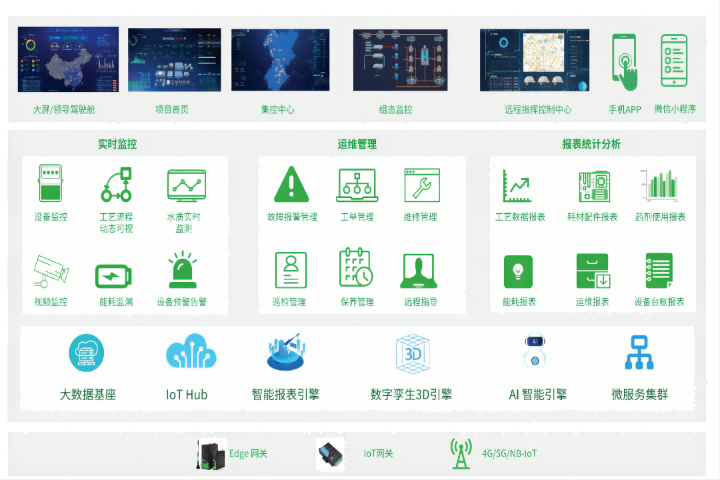 广州农村污水运营解决方案,系统解决方案