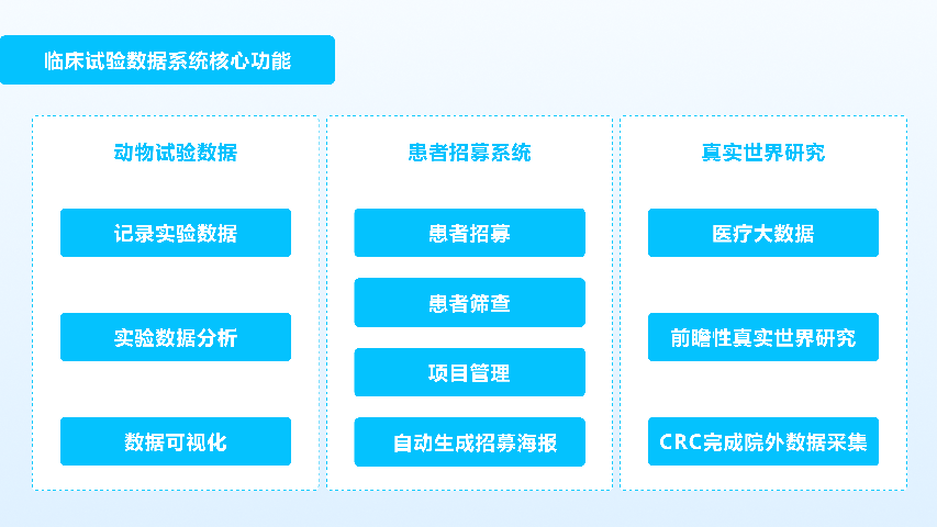 浙江確保動物實驗解決方案 杭州唯可趣信息技術供應 杭州唯可趣信息技術供應