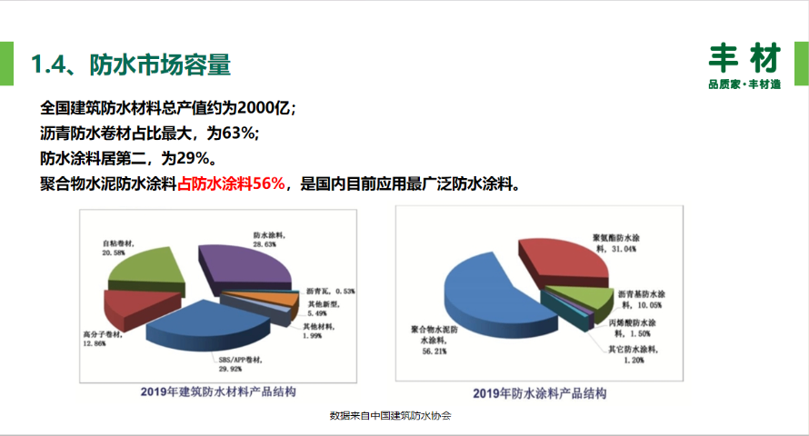 常熟环保防水制造商 服务为先 苏州亿名铖水电服务供应