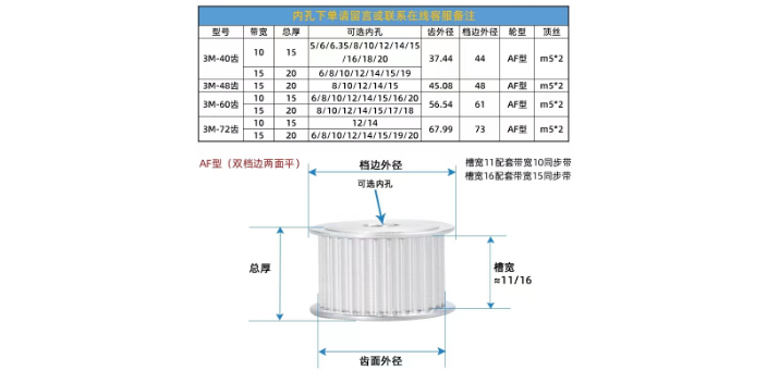 闵行区3M同步带轮配件,同步带轮