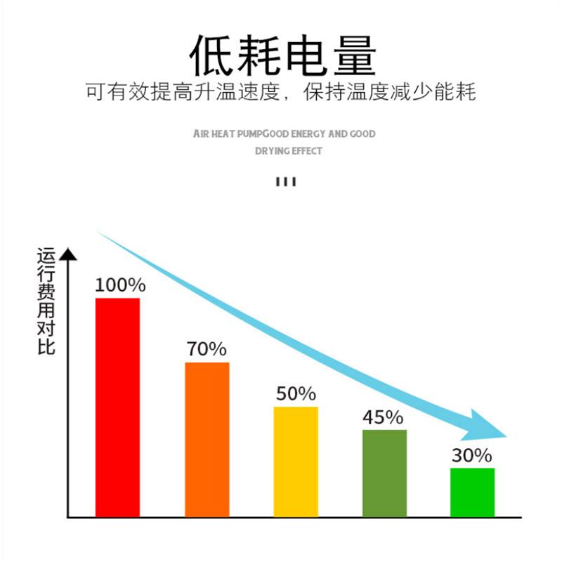 低温烘干房原理