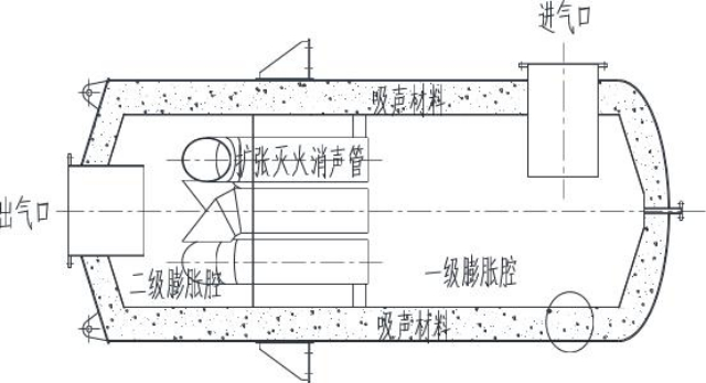 河南民用船舶船用消音器制造公司,船用消音器