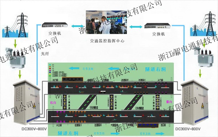 浙江定制直流远供柜结构设计,直流柜