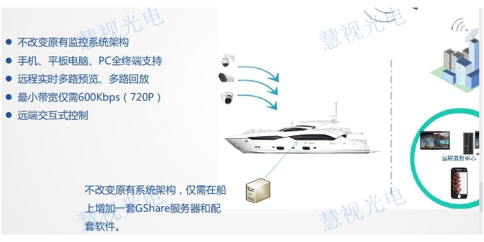 成都雙向對講視頻設備 AI智能算法 成都慧視光電供應