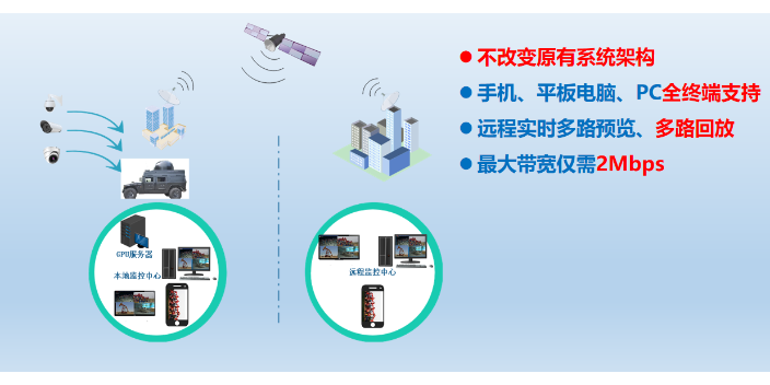 成都强兼容视频产品是什么 慧视光电 成都慧视光电供应