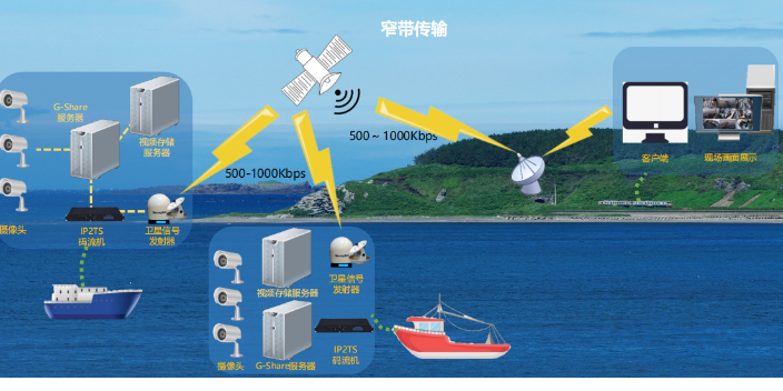 成都強兼容視頻技術(shù) 慧視光電 成都慧視光電供應(yīng)