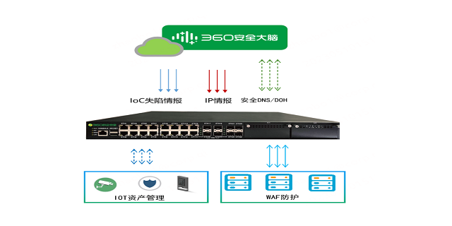 江苏网络信息安全管理体系建设,网络安全