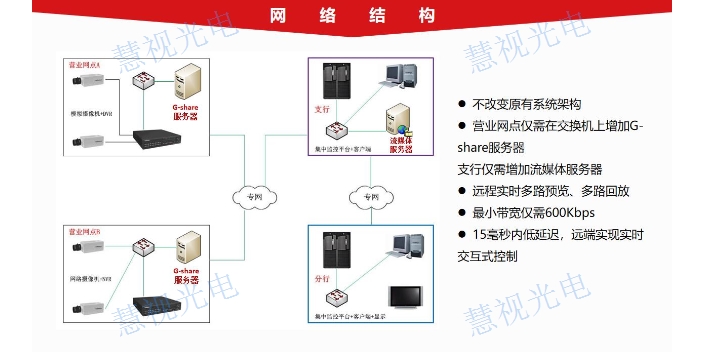 成都强兼容视频口碑推荐,视频压缩与传输