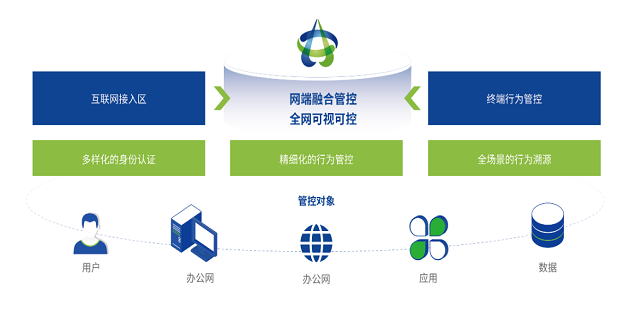 連云港網絡安全管理體系建設 南京兆比特信息技術供應