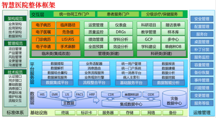 杭州骨科医院医院智慧服务系统 杭州莱文科技供应