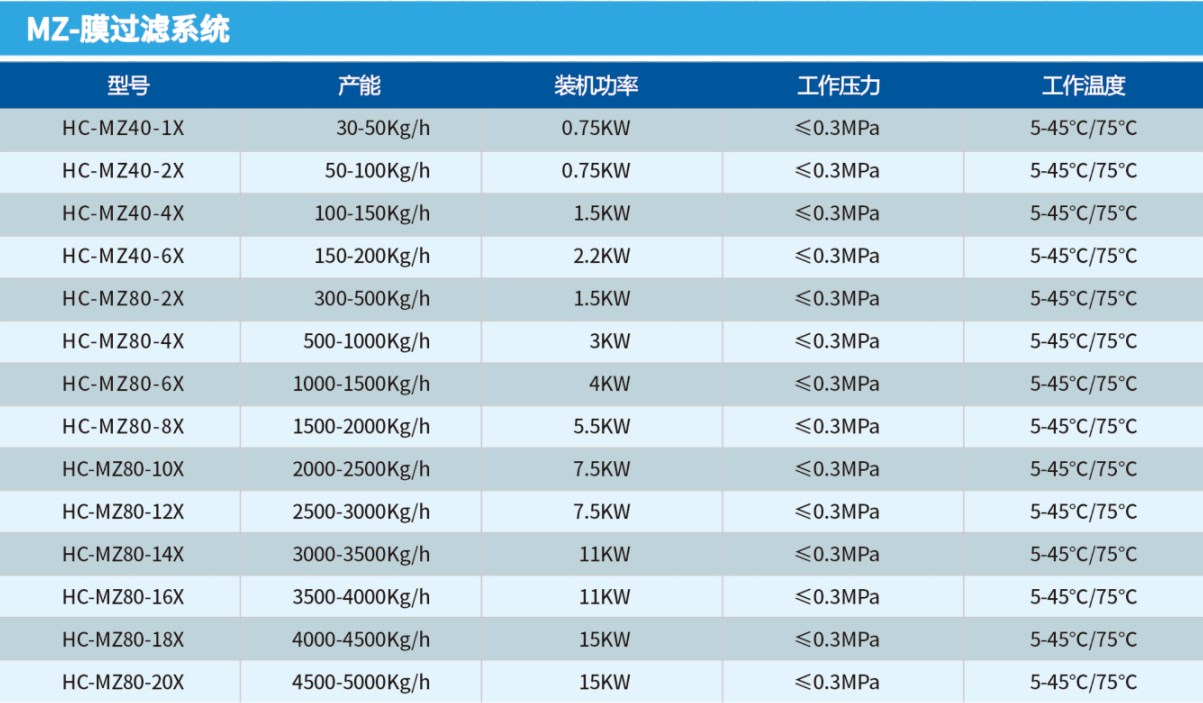 小型超滤膜过滤系统