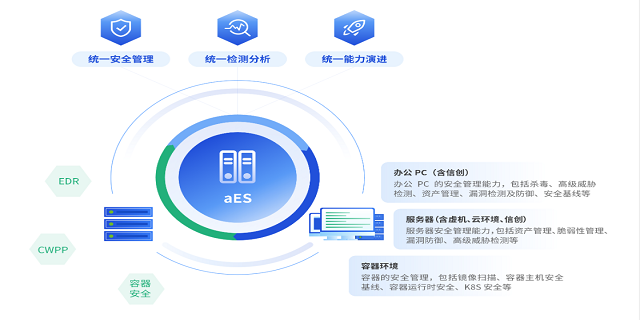 网络安全哪家好,网络安全