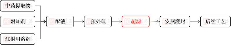 江苏大型中药注射剂膜分离系统