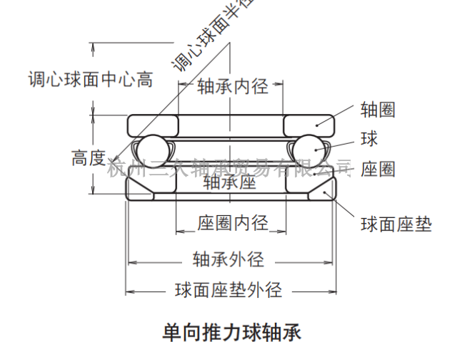 江西NSK2310K轴承代理商,轴承