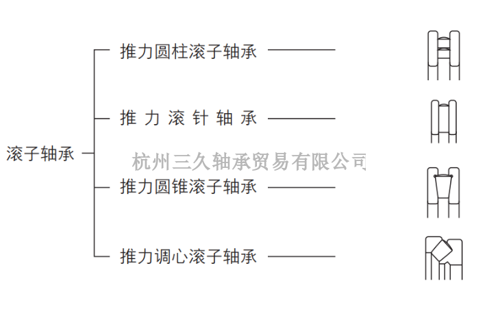 浙江轴承经销,轴承