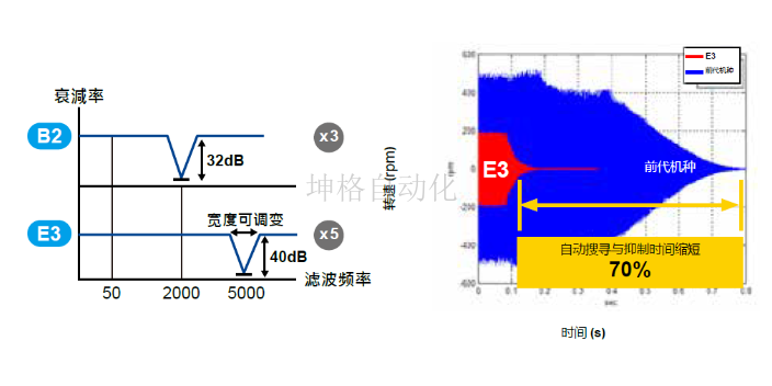 龙港市速度控制电机代理商,电机