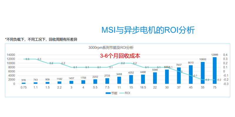 龍灣區同步磁阻電機廠商 值得信賴 溫州坤格自動化科技供應