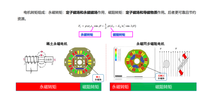 龙湾区水泵伺服电机供应,电机