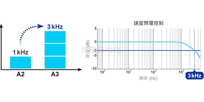 瓯海区节能电机 诚信经营 温州坤格自动化科技供应