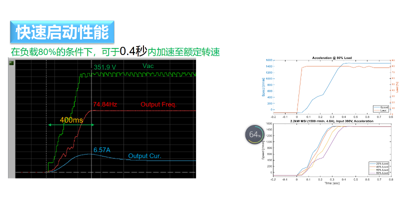 龍灣區扭力控制電機供應商 值得信賴 溫州坤格自動化科技供應