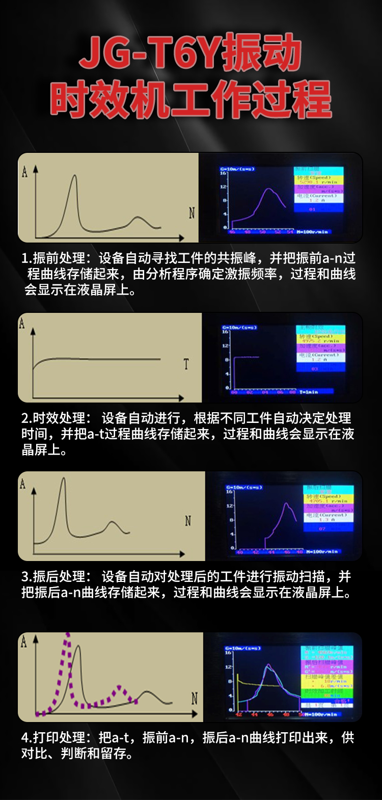 聊城JG-T6Y振动时效装置