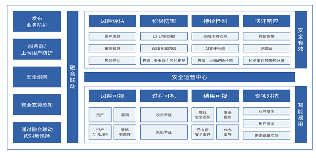 徐州工业网络安全加固 南京兆比特信息技术供应