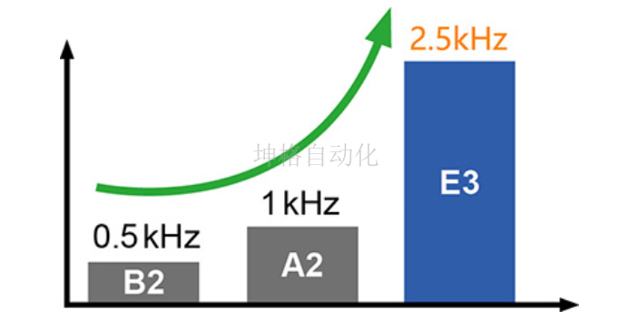 龙湾区电机,电机