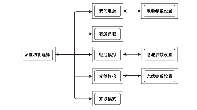 江西可编程双向交直流电源电源,电源