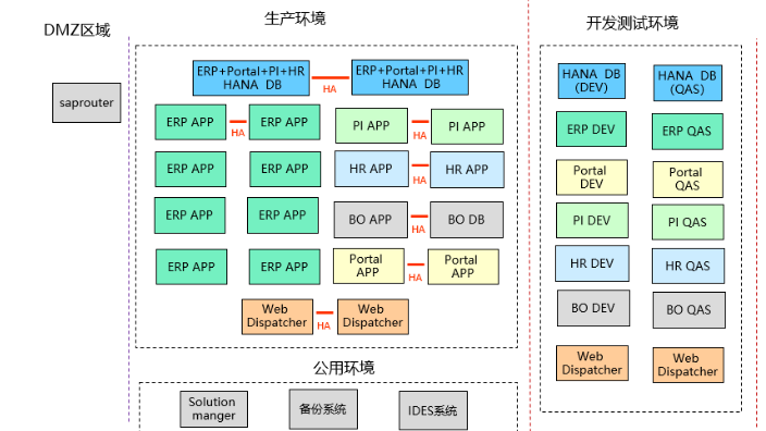 上海SAP实施服务,SAP